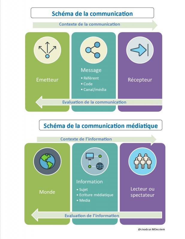 Schema communication mediatique